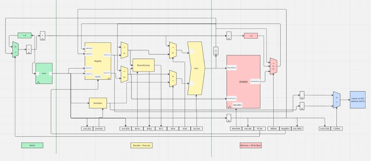 Processor datapath diagram